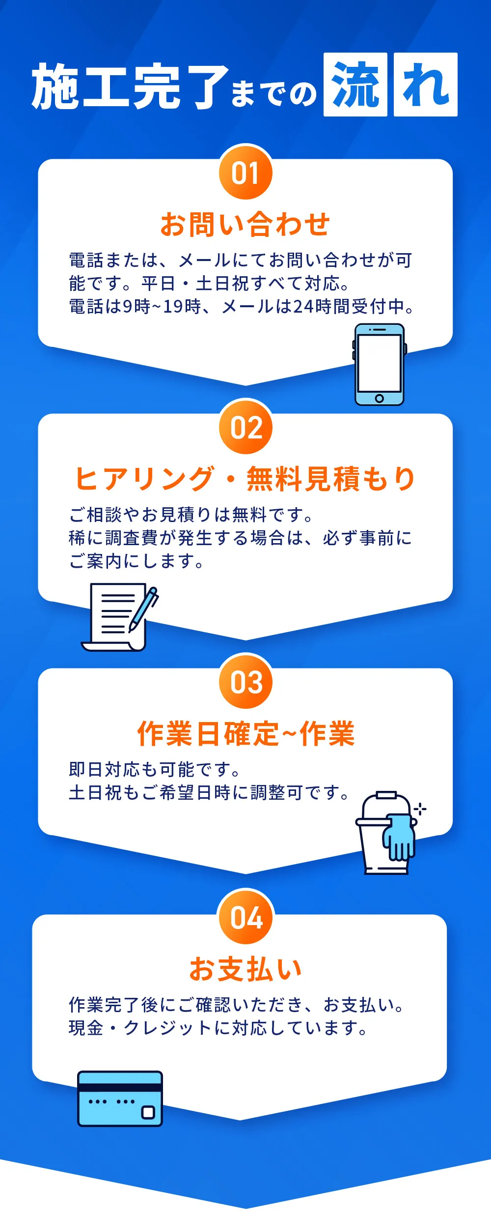 施工完了までの流れ